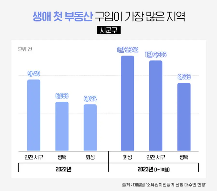 자료제공. 더피알