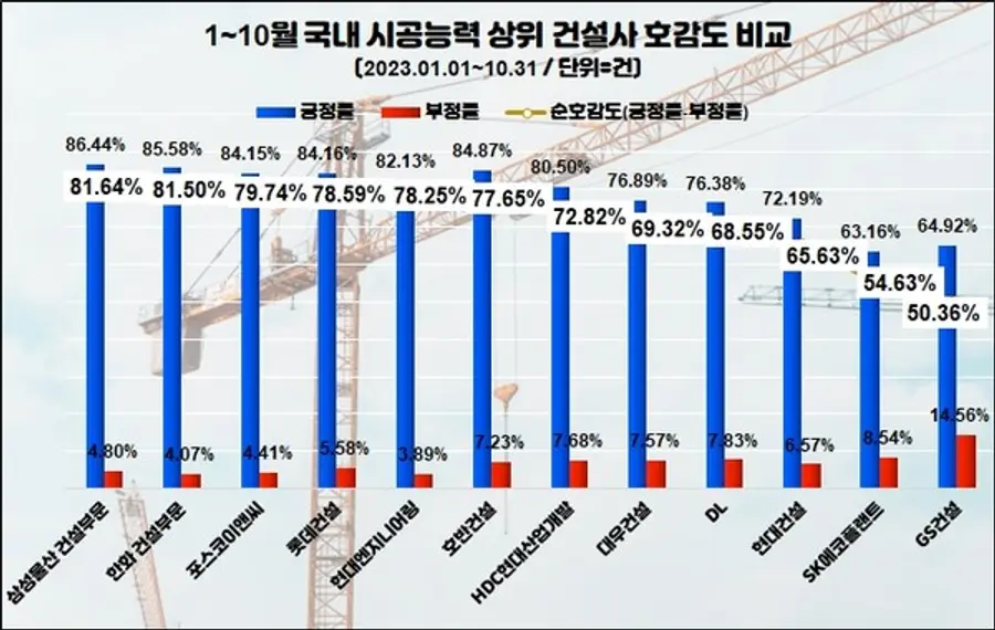 자료제공. 데이터앤리서치