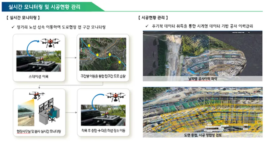 스마트건설 챌린지 최우수 혁신상을 수상한 '도로 생애주기 관리 자동화 플랫폼' (사진. 현대건설)