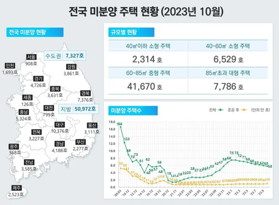 자료제공. 국토교통부