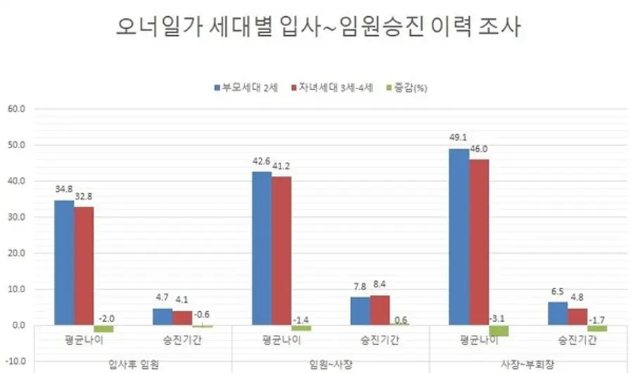 출처. 리더스인덱스