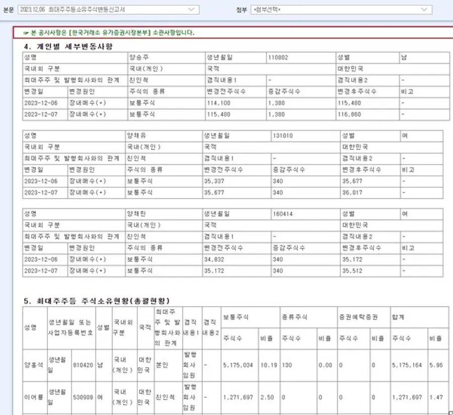  * 지분공시 화면 갈무리.
