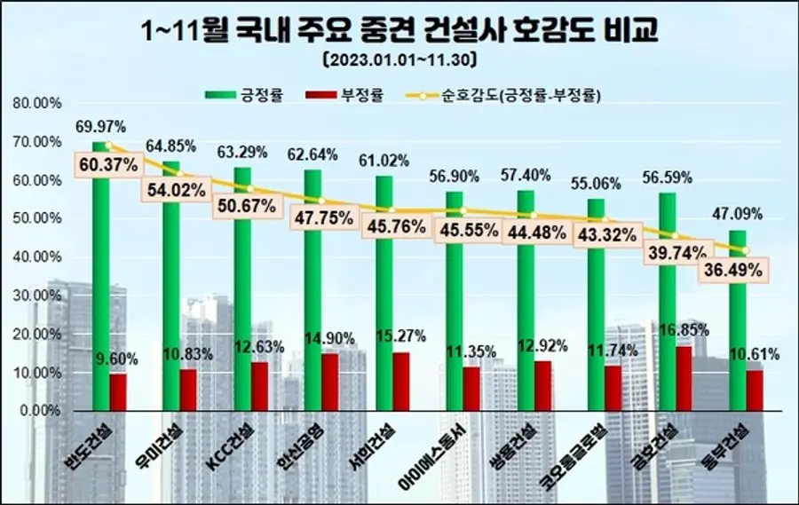 자료제공. 데이터앤리서치
