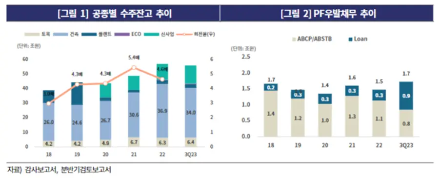 출처. 한국기업평가