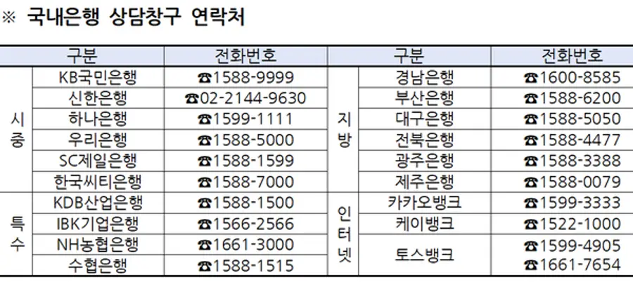 [출처: 금융감독원]