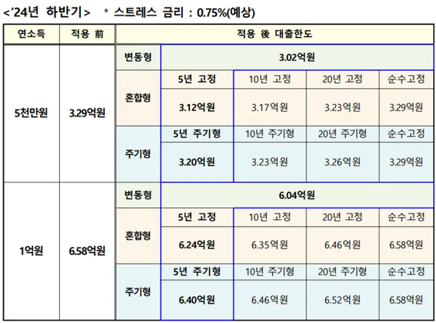 [출처: 금융위원회]