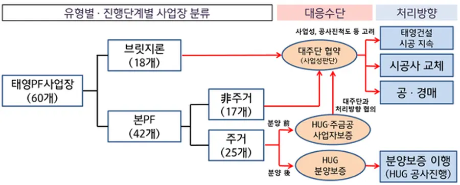 [출처: 금융위원회]
