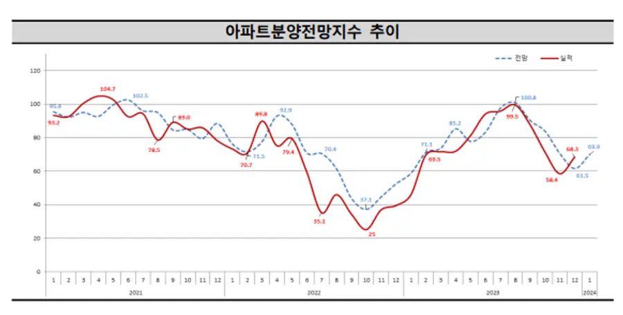 출처. 주택산업연구원