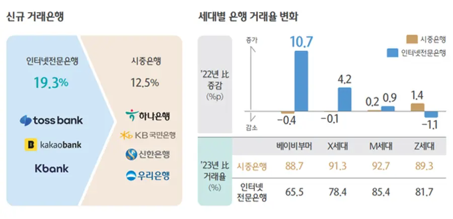 [출처: 하나금융경영연구소]