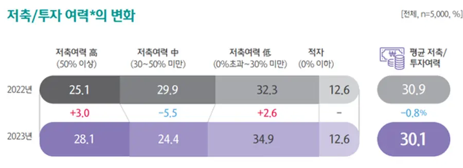 [출처: 하나금융경영연구소]