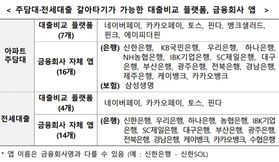 [출처: 금융위원회]