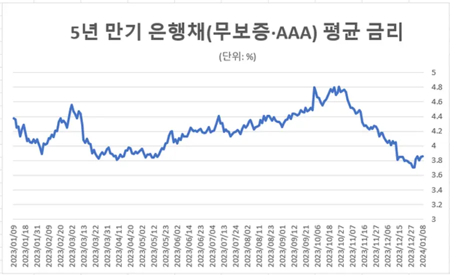 [출처: 금융투자협회]