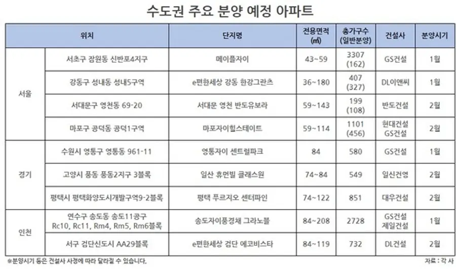 자료제공. 부동산R114