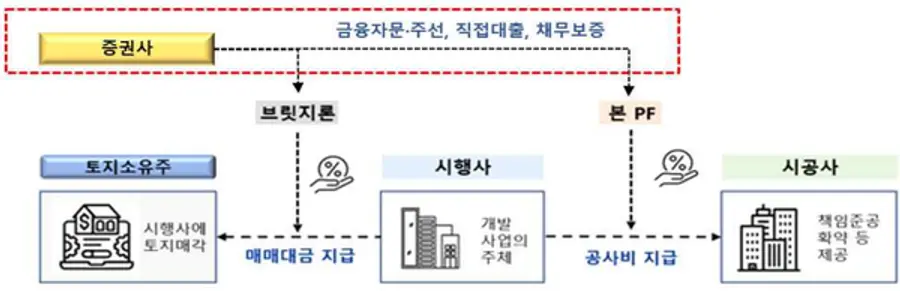 [출처: 금융감독원]