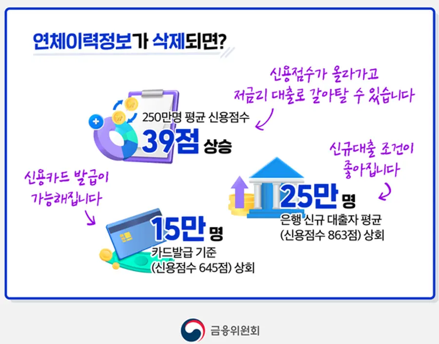 [출처: 금융위원회]