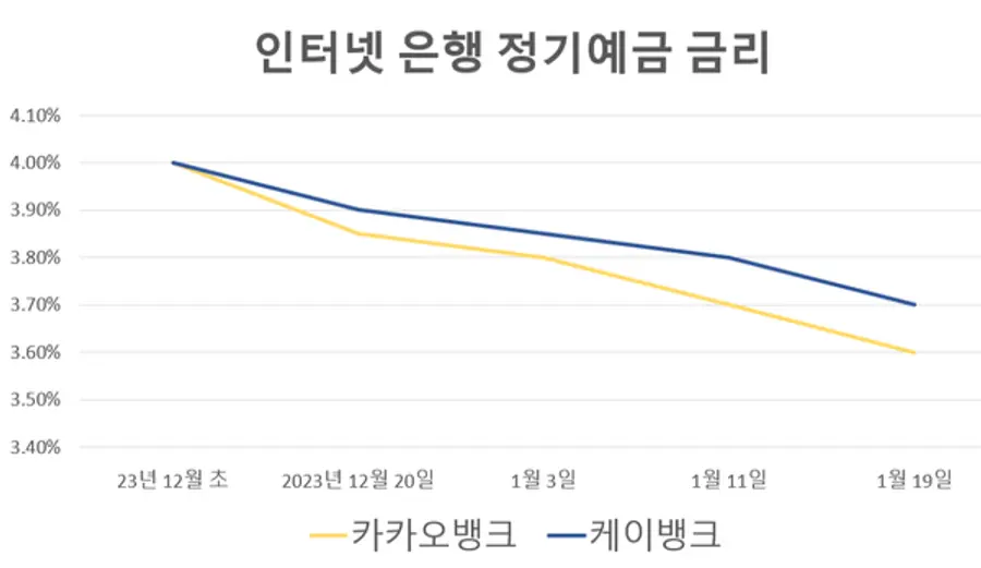 [출처: 각 사 홈페이지]