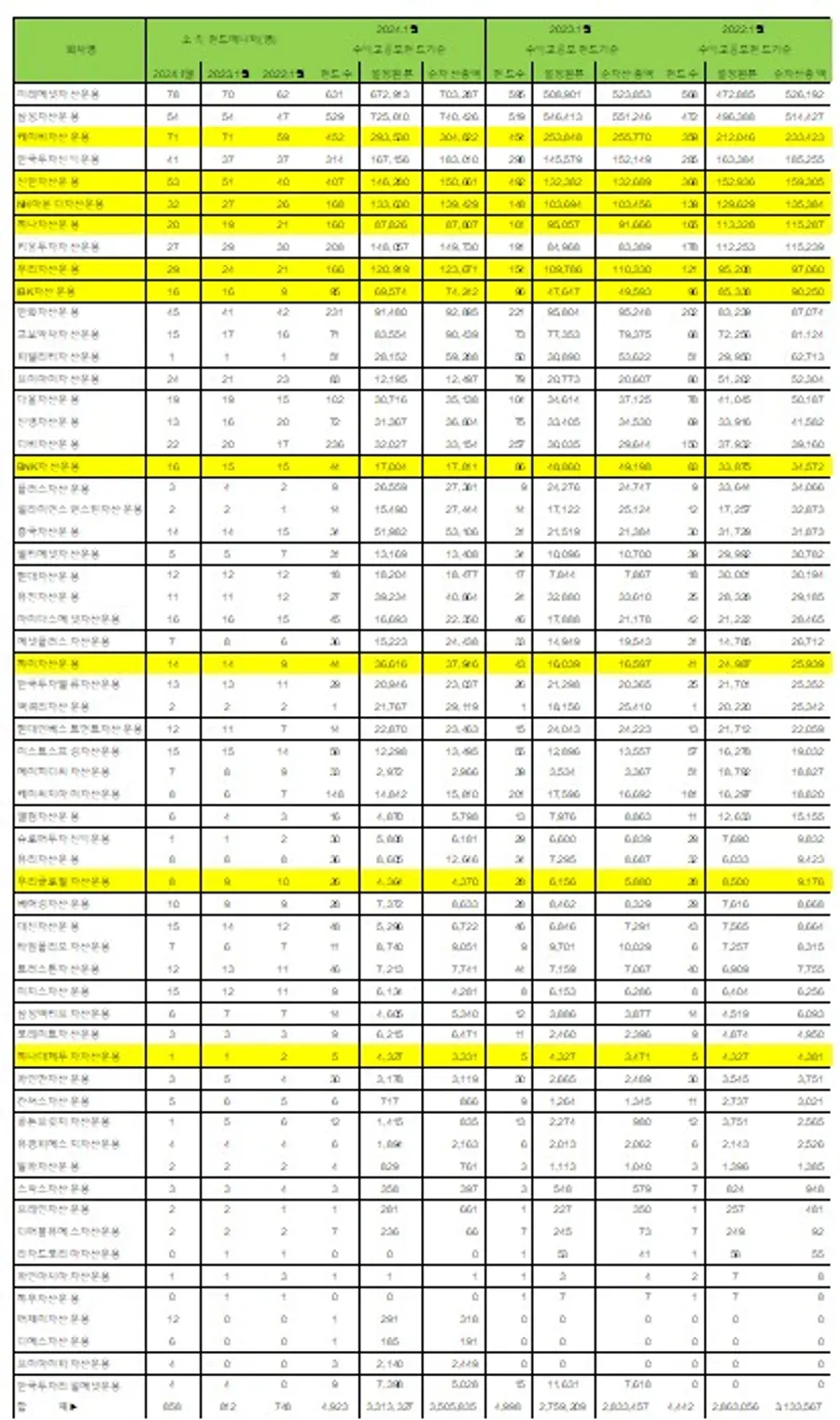  * * 별첨 엑셀파일에서 확인 가능함. 