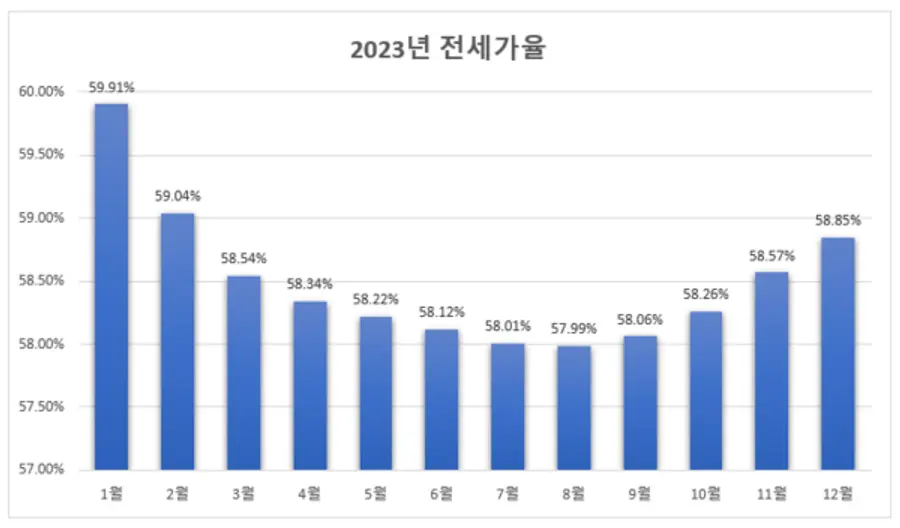 자료제공. 리얼하우스