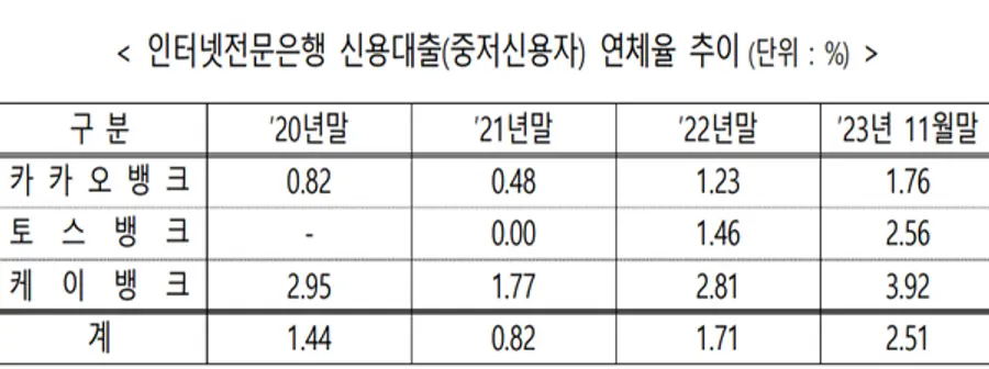 [출처: 금융위원회, 금융감독원]