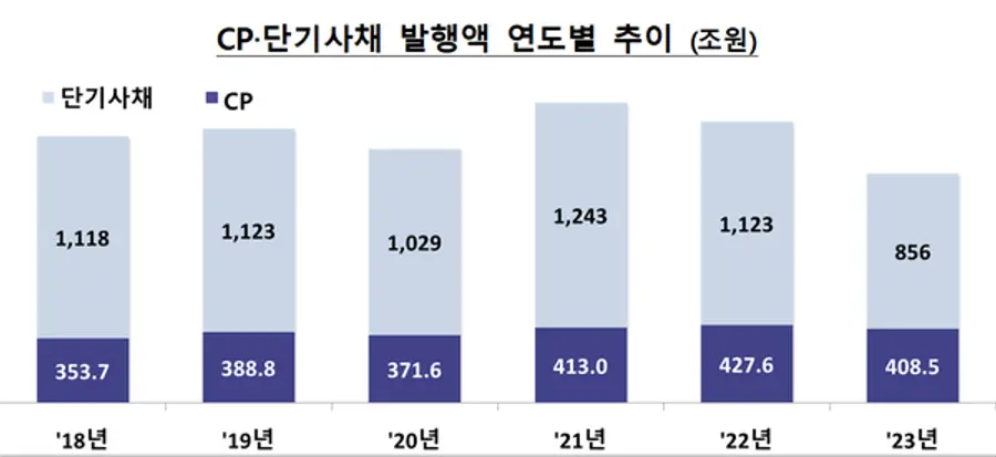[출처: 금융감독원]