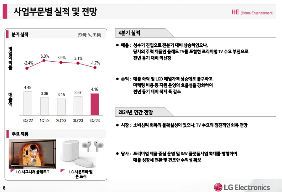 LG전자 2023년 실적 HE 사업본부