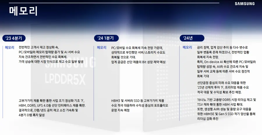 삼성전자 DS부문-메모리 2023년 실적 및 2024년 전망