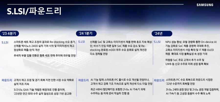 삼성전자 DS부문-S.LSI/파운드리 2023년 실적 및 2024년 전망