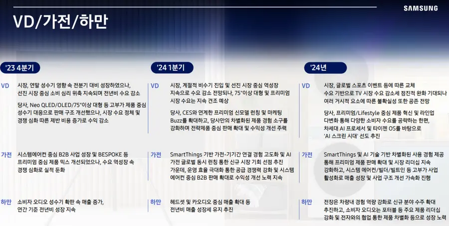 ​삼성전자 VD/가전/하만 2023년 실적 및 2024년 전망