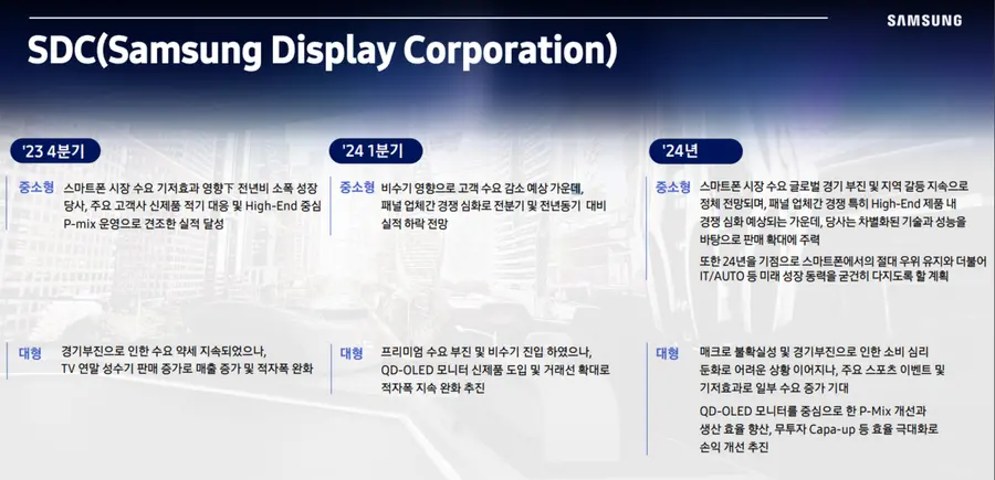 ​삼성전자 SDC 2023년 실적 및 2024년 전망​
