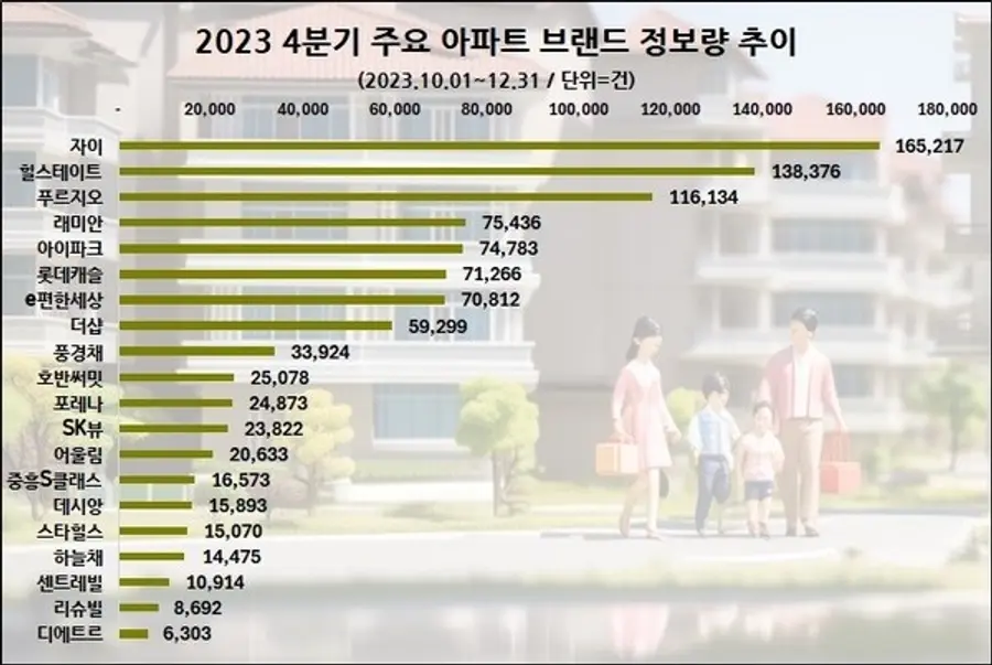 자료제공. 데이터앤리서치