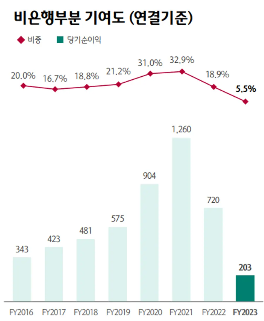 [출처: 하나금융그룹]