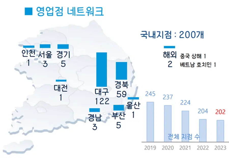 DGB대구은행 지점 영업망. [출처: DGB금융지주]