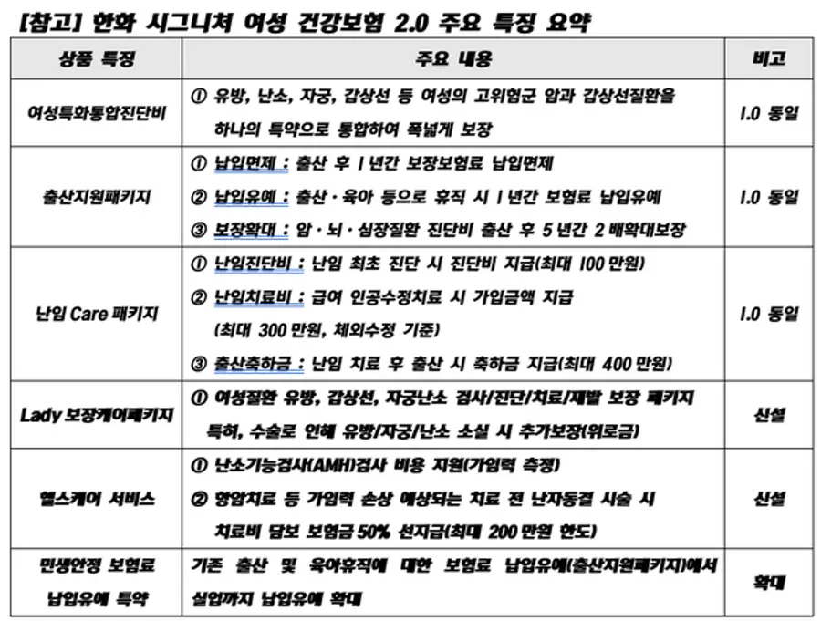 [출처: 한화손해보험]