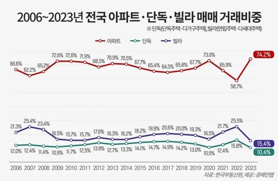 자료제공. 경제만랩