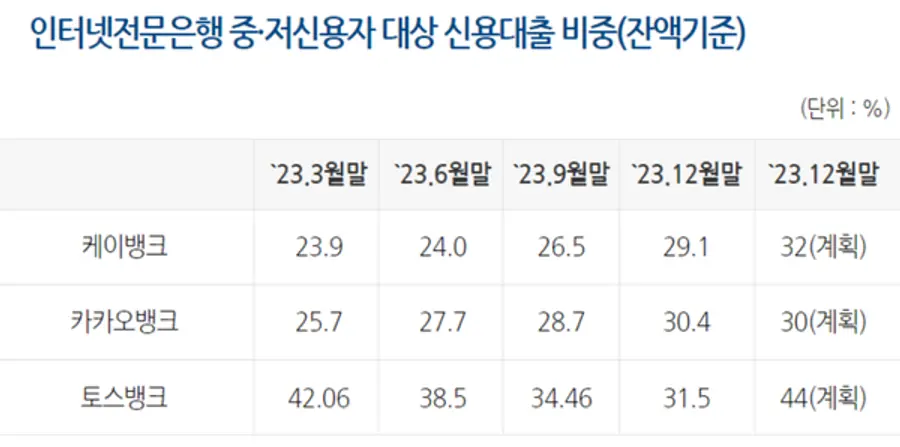 [출처: 은행연합회]
