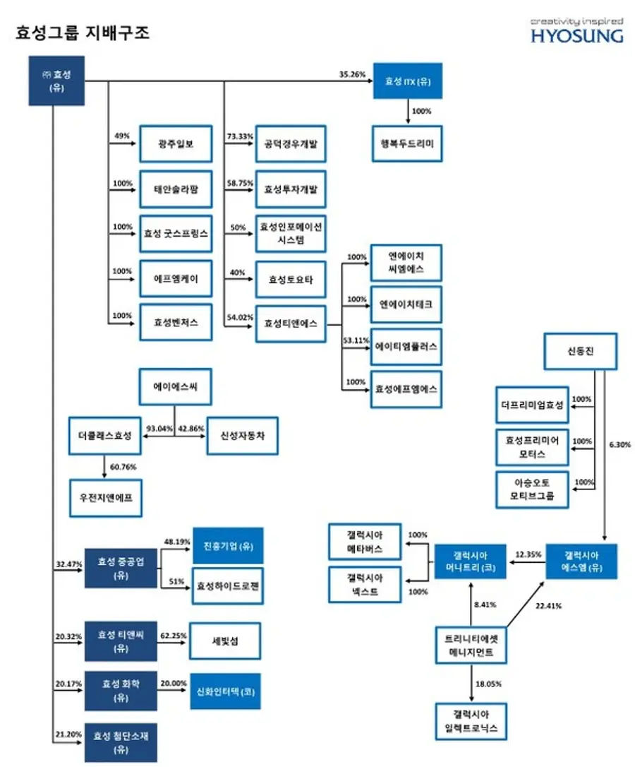 효성그룹 지배구조