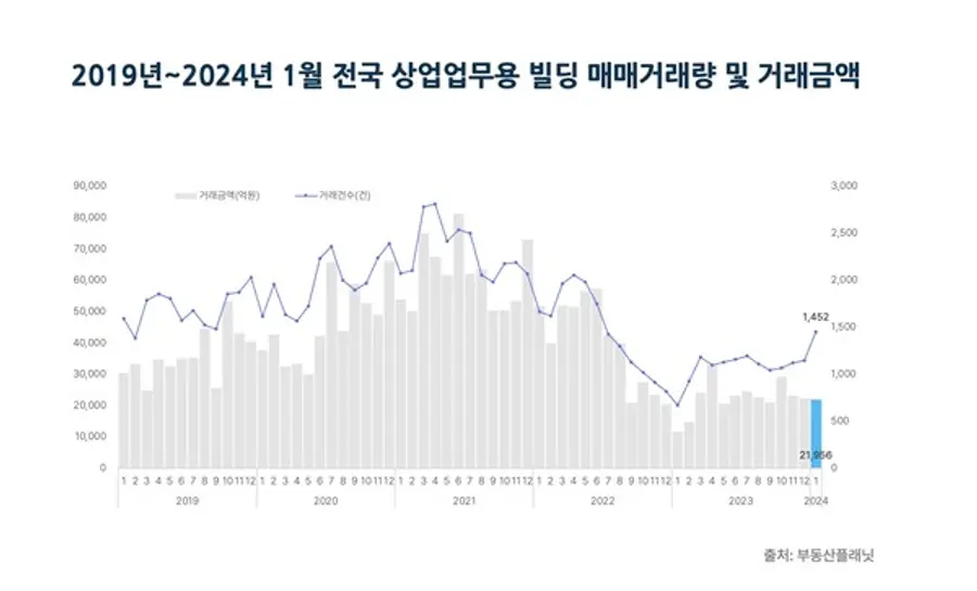 자료제공. 부동산 플래닛