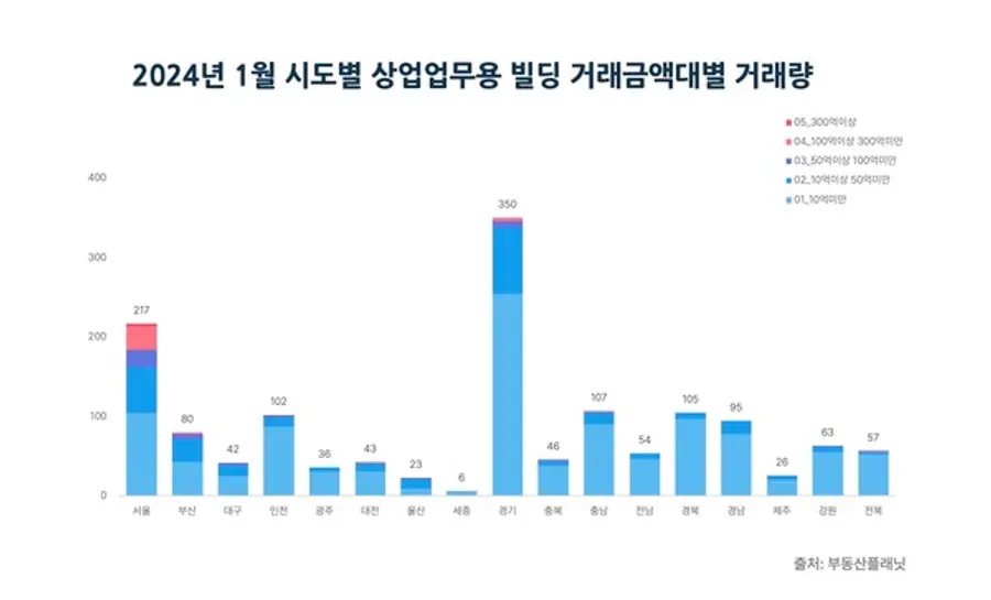 자료제공. 부동산플래닛