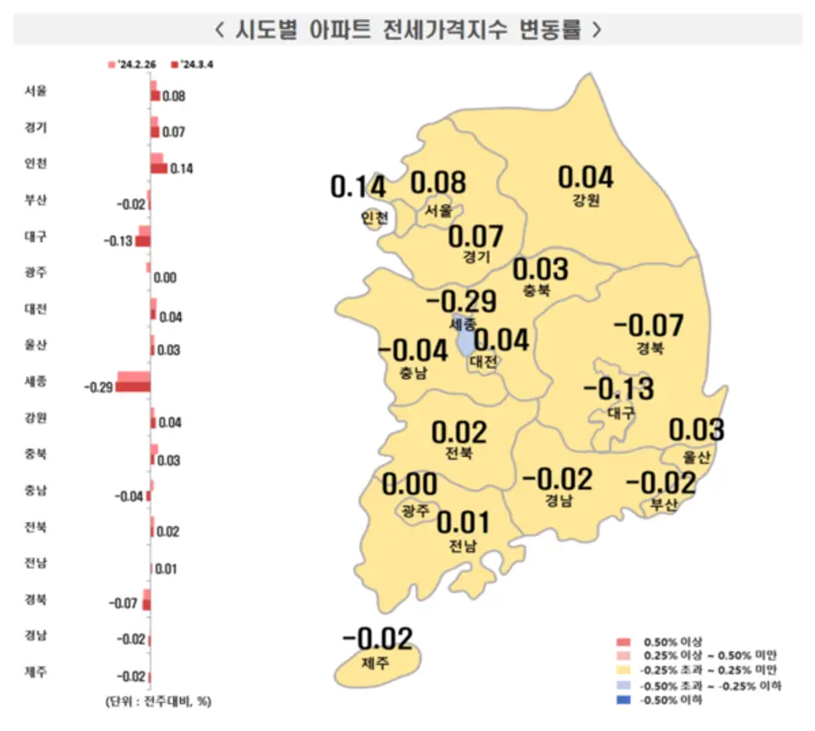 자료제공. 한국부동산원