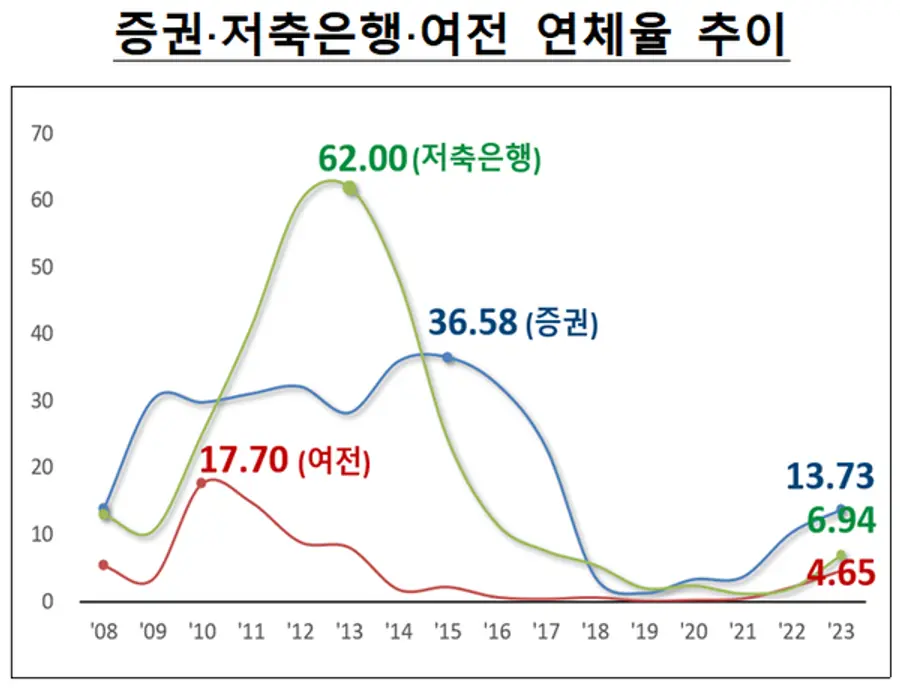 [출처: 금융감독원]