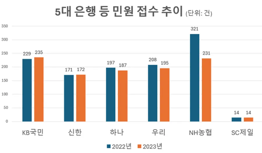 [출처: 은행연합회 소비자공시]