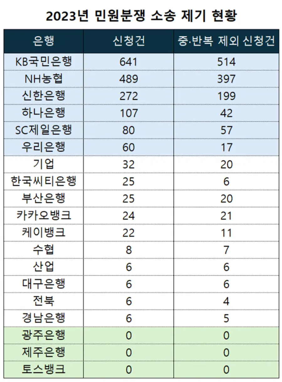 [출처: 은행연합회]