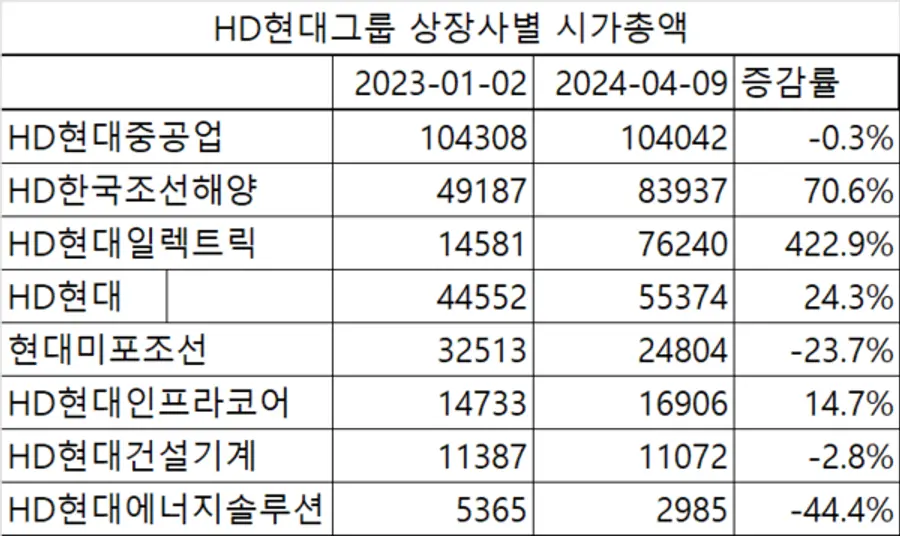 단위: 억원. 