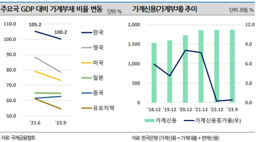 [출처: NICE신용평가]