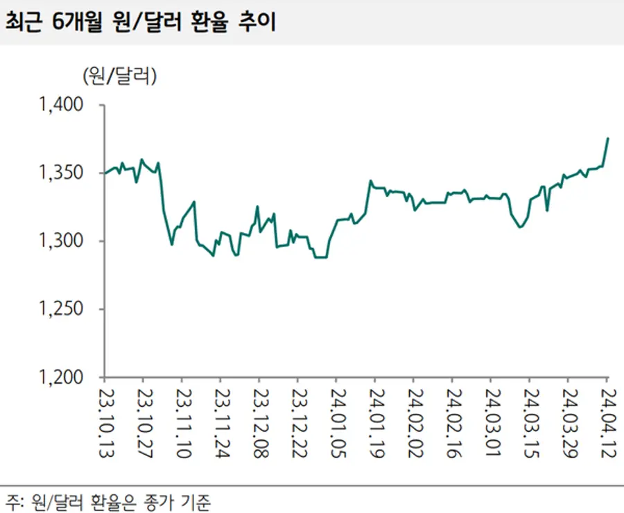 [출처: 하나증권]