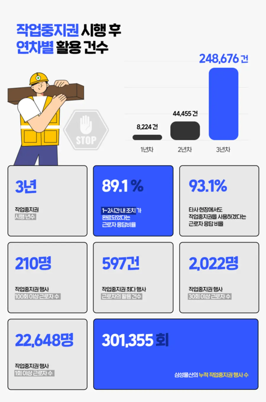 삼성물산 작업중지권 활용-분석 데이터 인포그래픽