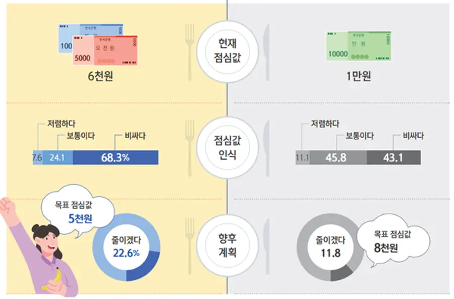 [출처: 신한은행 2024 보통사람 금융생활 보고서]