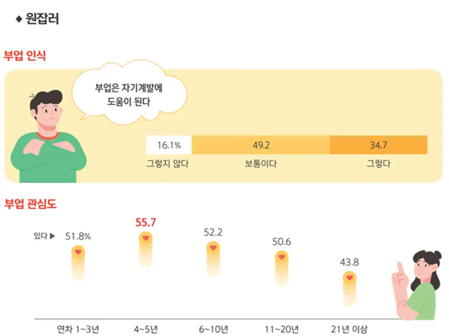 [출처: 신한은행 2024 보통사람 금융생활 보고서]