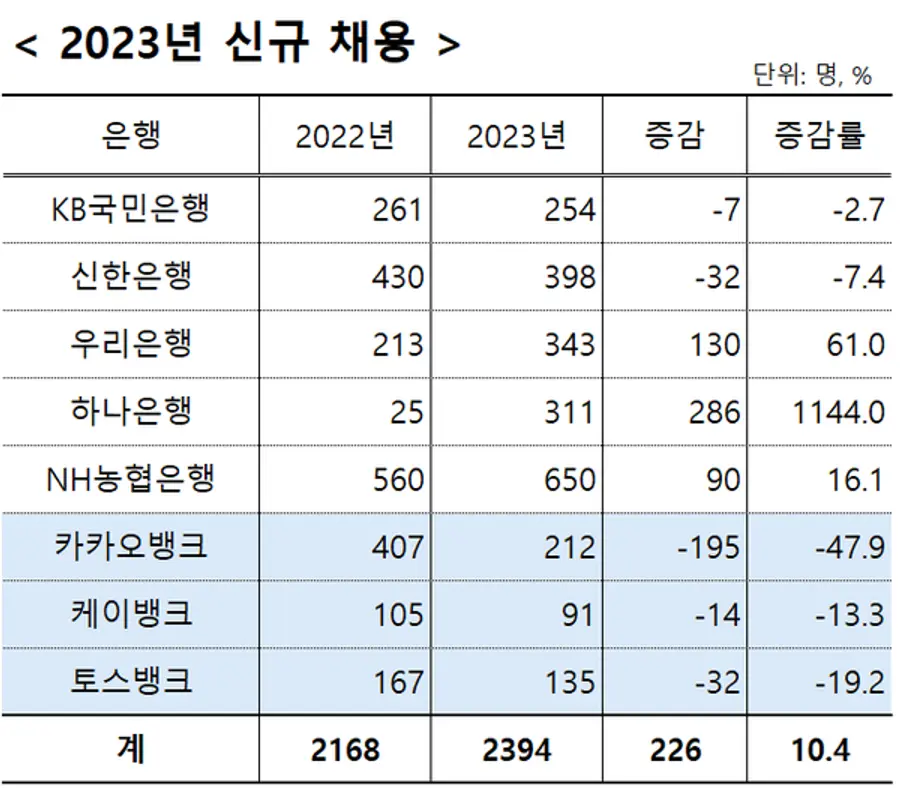 [출처: 각 사 현황 보고서]