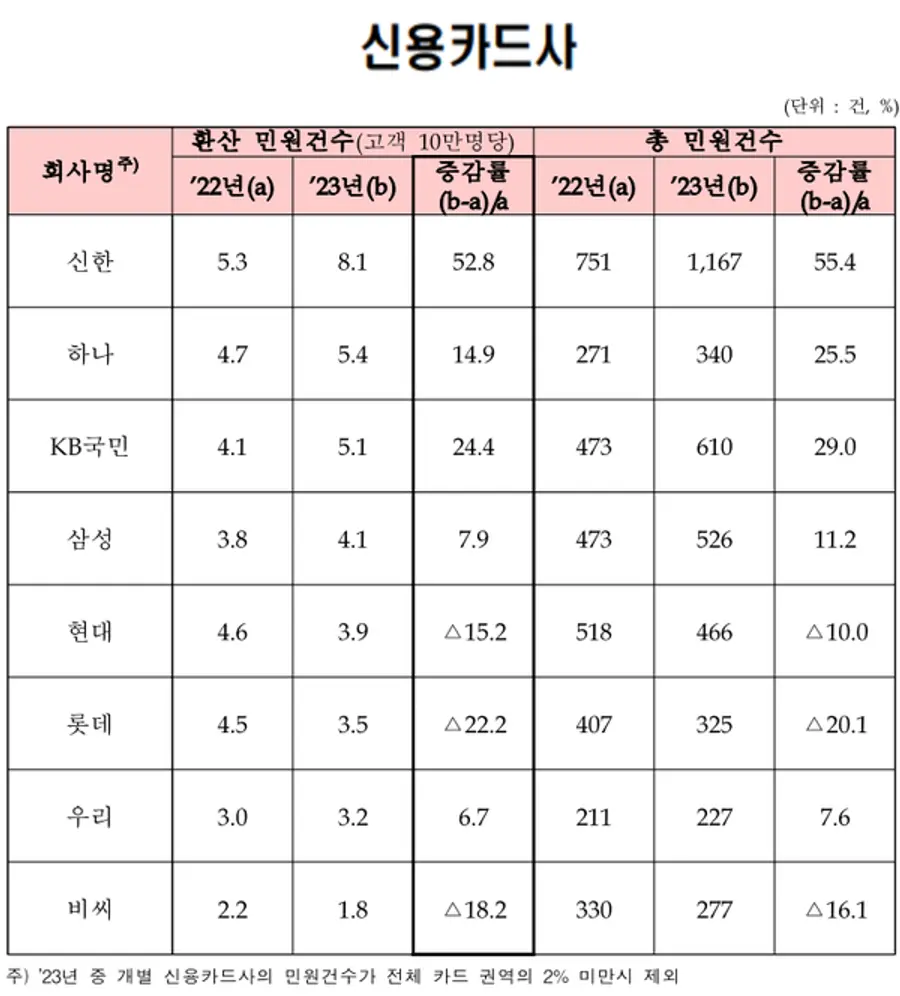 [출처: 금융감독원]